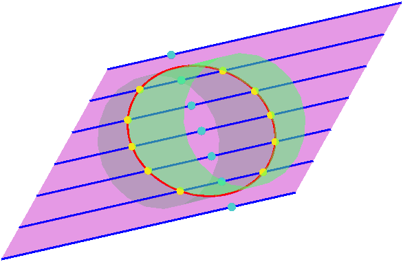 3D homotopy plot