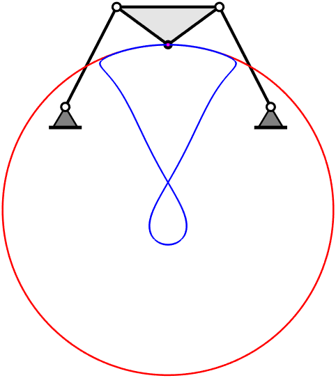 circle and symmetric four-bar touching