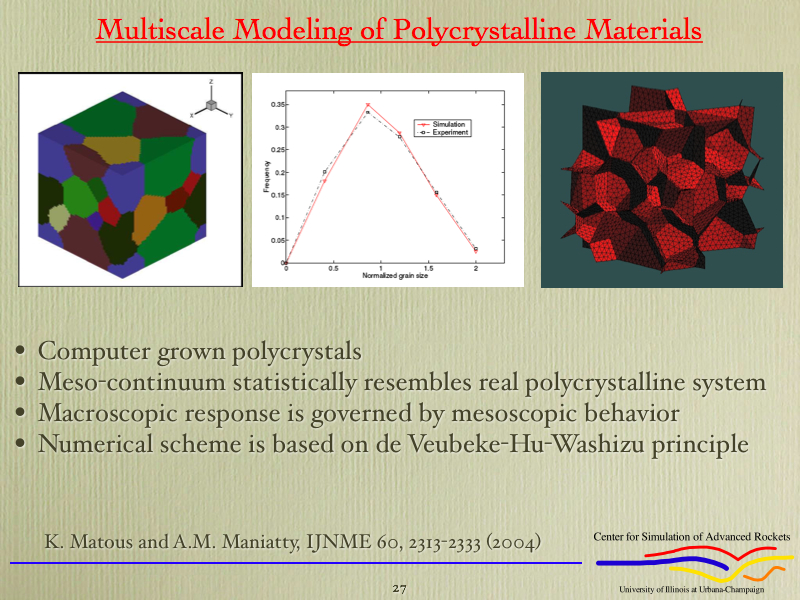 Crystal plasticity