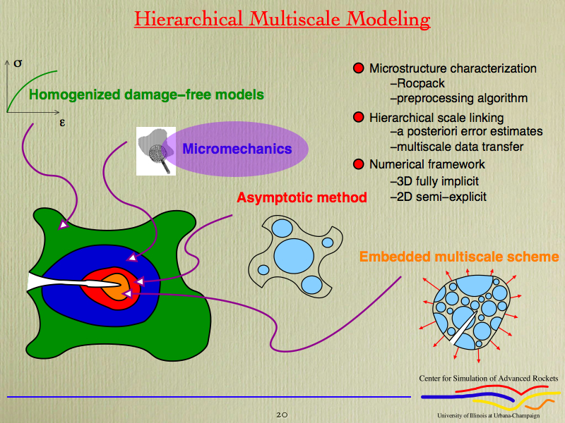 Micromechanics -
                      TFA