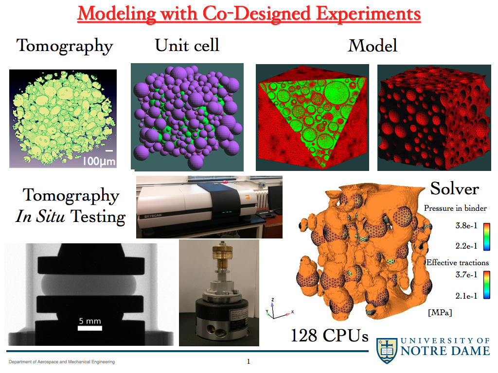 Micro-CT
